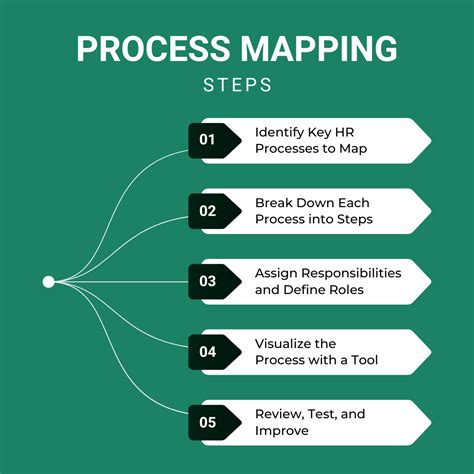 Image result for HR Process Taxonomy
