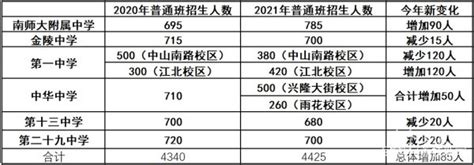 南京高中单(南京高中榜单出炉！一起来看看吧！)