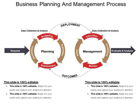 Image result for Business Management Planning Method