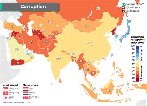 Corruption 的图像结果