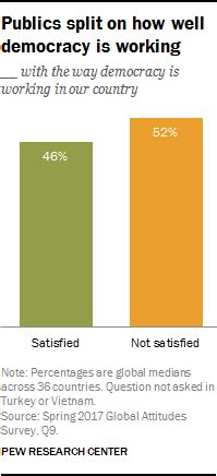 Image result for Direct Democracy Countries
