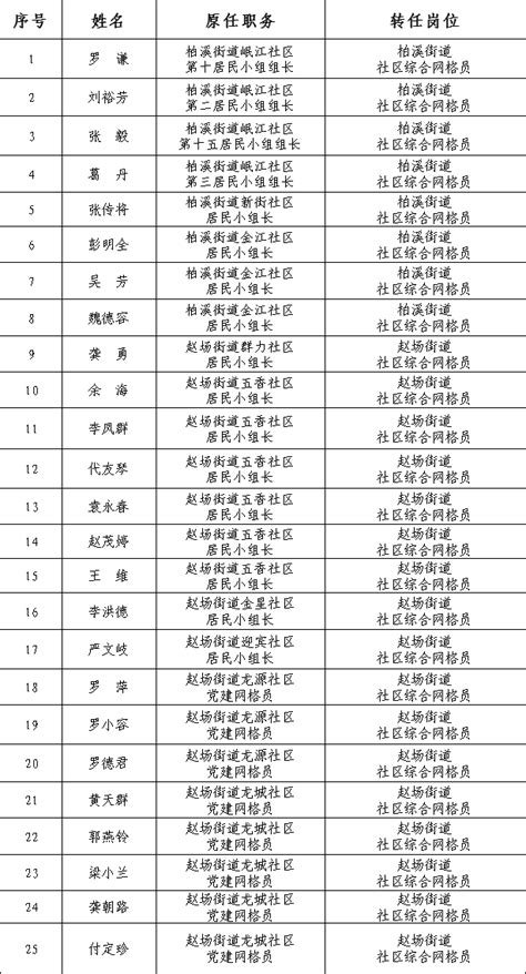 公司各岗位薪酬等级表公布(岗位工资和薪级工资对照表2022)_金纳莱网