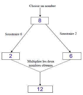 Programme De Calcul 的图像结果