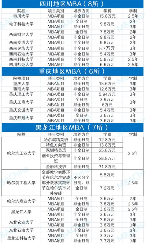 一年涨10w！美本TOP30涨幅汇总，谁是“学费刺客”？ - 知乎