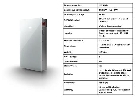 Tesla Powerwall 3 has arrived! Powerwall 3 Preview & Specifications ...