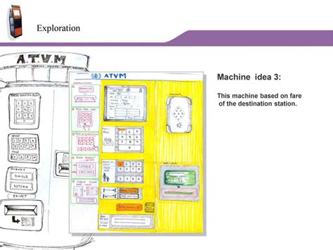 D'source Case Study - Slide Show | Automatic Ticket Vending Machine | D ...