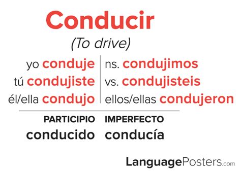 Conducir Preterite Tense Conjugation - Spanish Preterite Tense Verb Co ...