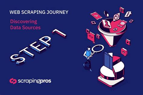 Image result for Data Scraping Process Map