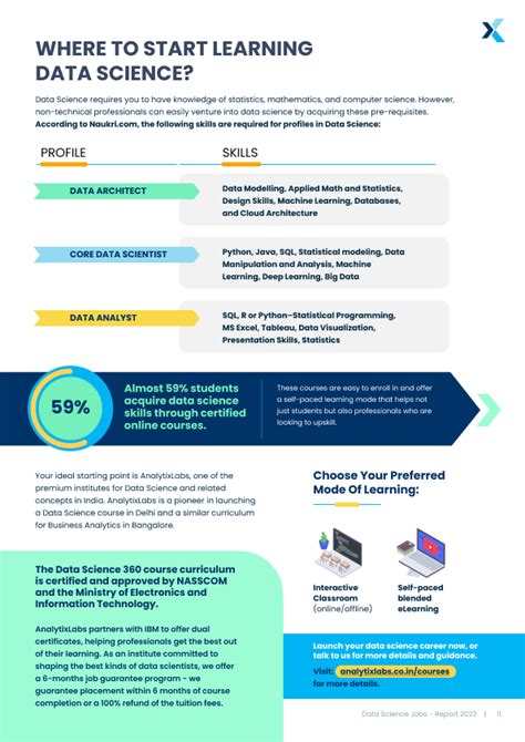 [Report] Impact of Covid 19 on Data Science Jobs and Salary - A ...