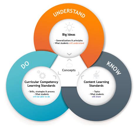 Image result for BC Lessons