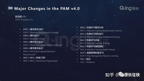 Problem Resolution Management Aspice 的图像结果