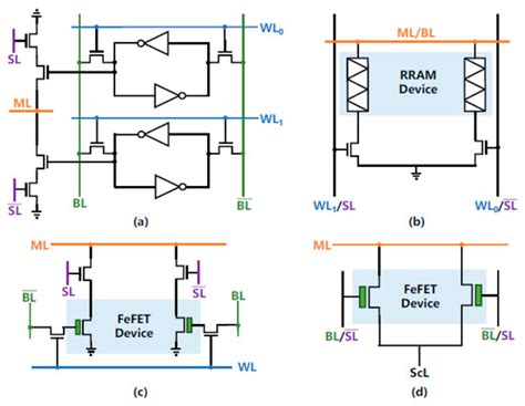 Ferroelectric Devices for Content-Addressable Memory