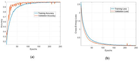 A New Method of Secure Authentication Based on Electromagnetic ...