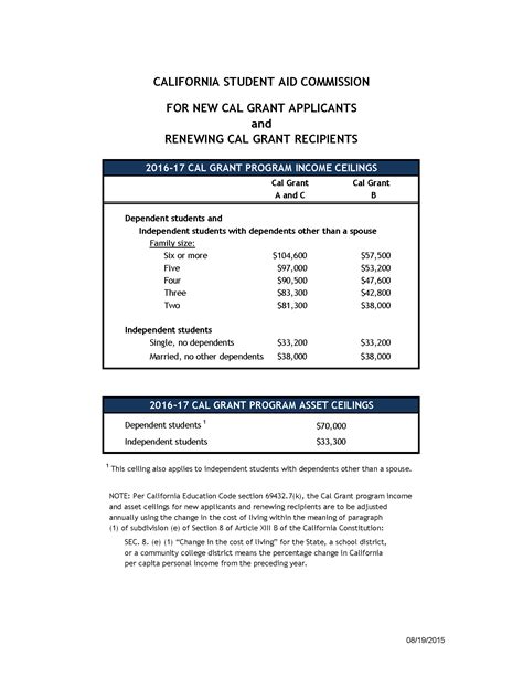Cal Grant Program Income Ceilings | Shelly Lighting