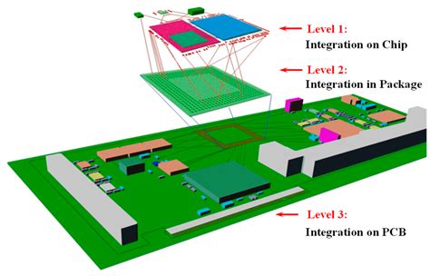 A Review of System-in-Package Technologies: Application and Reliability ...