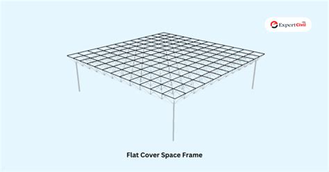Image result for Space Frame System
