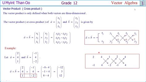 Math G12 Tutorial 的图像结果