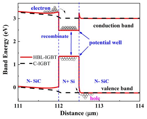 A Novel 4H–SiC/Si Heterojunction IGBT Achieving Low Turn–Off Loss