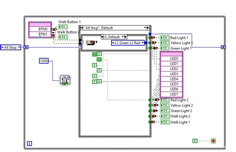 Image result for LabVIEW 2021 Code for 4 Way Traffic Stop