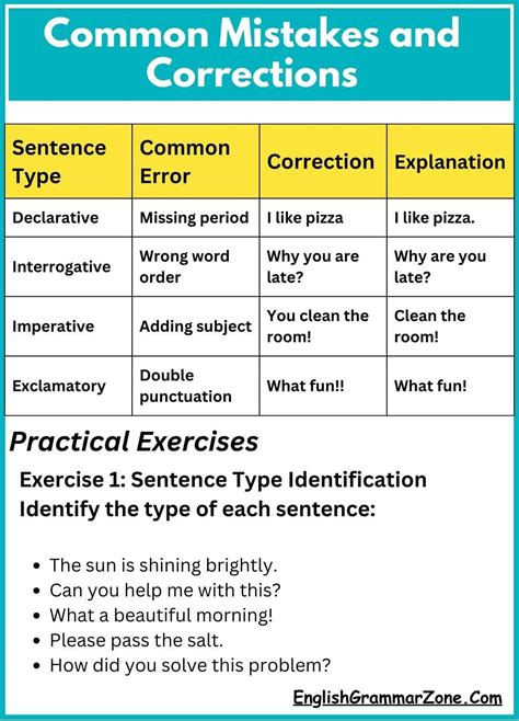 50 Common Examples Of Bad Grammar And Their Corrections