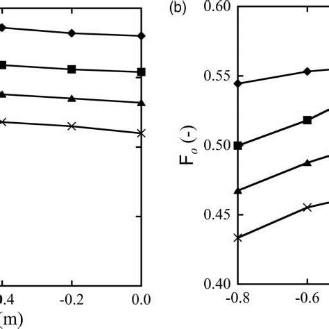 Image result for Vortex Drop Flow