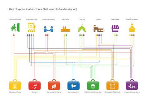 Communication Strategy Image 的图像结果