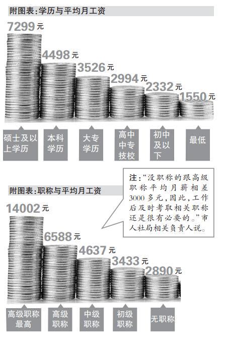 郑州市平均工资是多少？_房家网