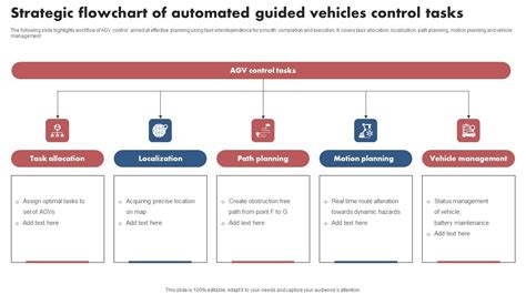 Image result for Automatic Task