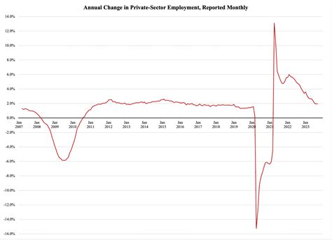 U.S. Economy 的图像结果