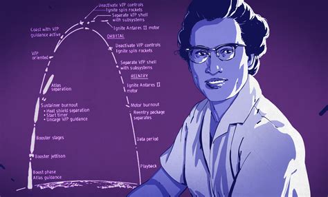 Katherine Johnson Math