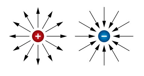 Electric Fields - Student Academic Success