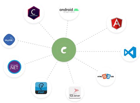 Affordable Coding Classes For Kids In Your area, Dhupguri ...