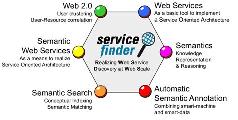 Local Service Finder Background 的图像结果