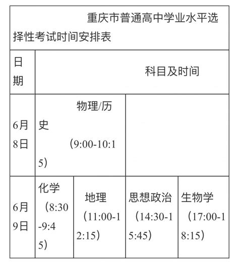 今年高考怎么考？哪些考生能加分？重庆2023年高招办法公布_重庆市人民政府网