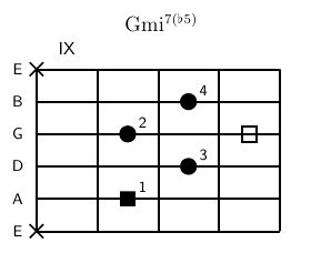Image result for Guitar Tablatures Python