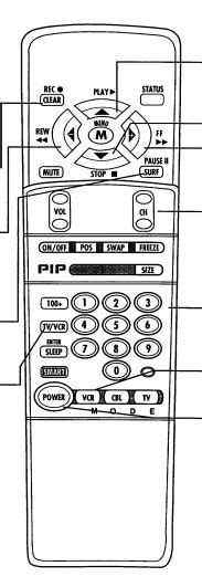 Image result for Identifying Remote Control