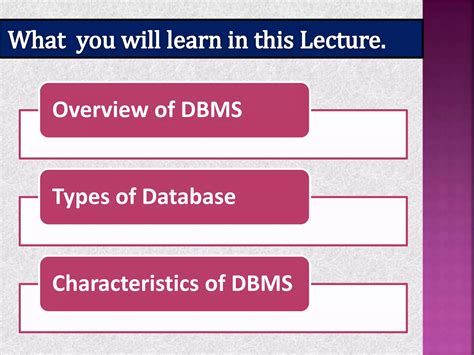 Image result for DBMS Basic Introduction