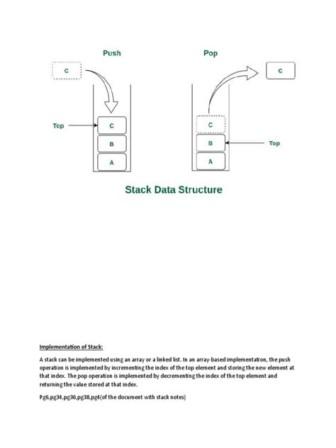 Implementation of Stack Using Linked List by Jeny's 的图像结果