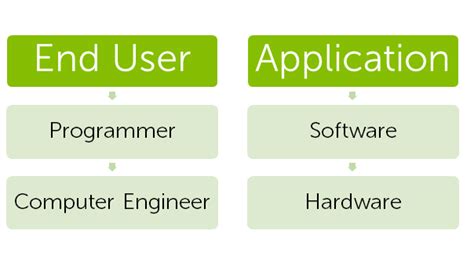 Image result for Computer Programing Model