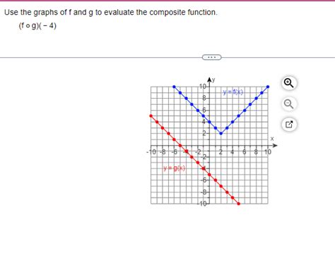 Composite Functions Using Graphs 的图像结果