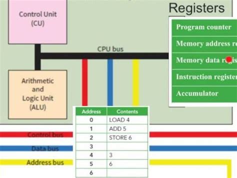 how does fetch decode execute cycle work a level 的图像结果