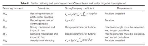 Teeter Problems 的图像结果