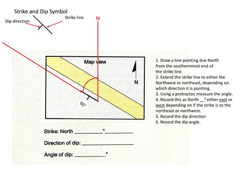 [Solved] Please explain. 1 Strike and Dip Symbol Strike line N Dip ...