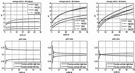 Queue Time Distribution Graph 的图像结果