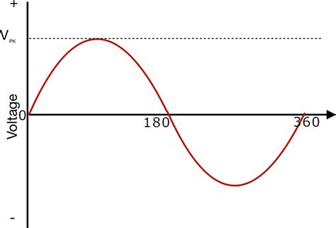 Alternating Current System 的图像结果