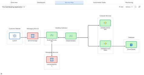 Image result for Azure Monitoring Strategy