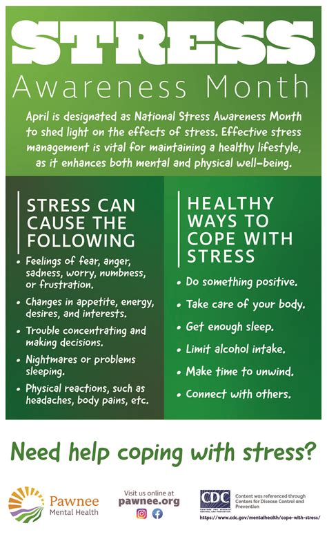 Downloadable Mental Health Posters | Pawnee Mental Health Services