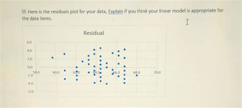Image result for Scatter Plot Project Examples