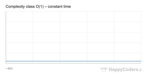 Image result for Time Complexity of Dijkstra Algorithm
