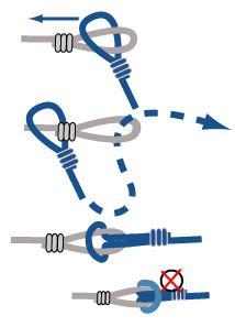 Image result for Loop to Loop Connection